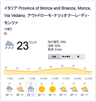 monza weather 2015.JPG