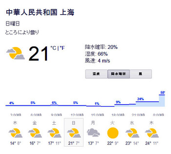 shanghai_weather.JPG