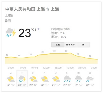 shanghai_weather20160415.jpg