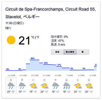 spa_francorchamps wether sunday.JPG