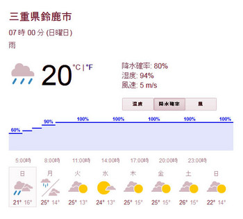 suzuka weather.JPG